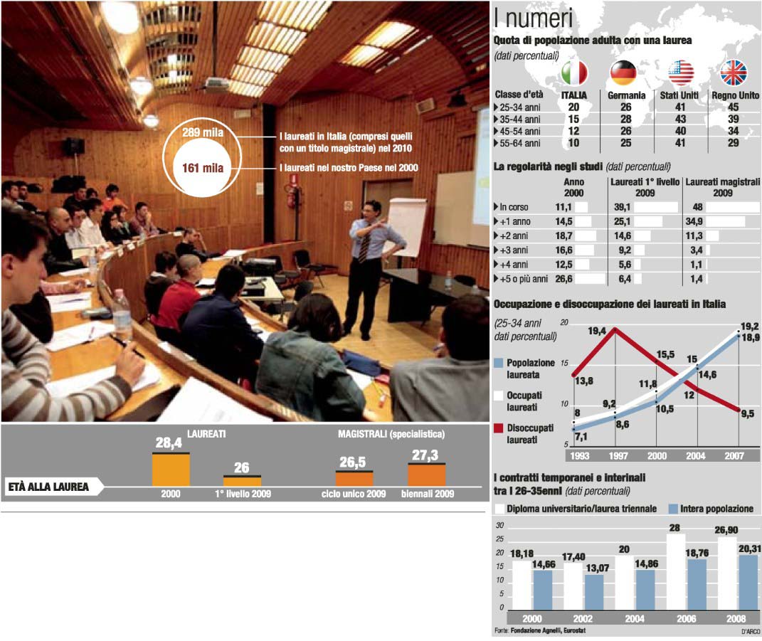 Rapporto I nuovi laureati