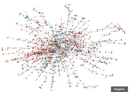 Mappatura Innovatori Sociali - Fonte:  Ashoka Italia